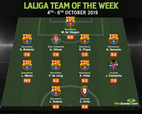 NAJLEPSZA XI kolejki LaLiga według Whoscored! :D